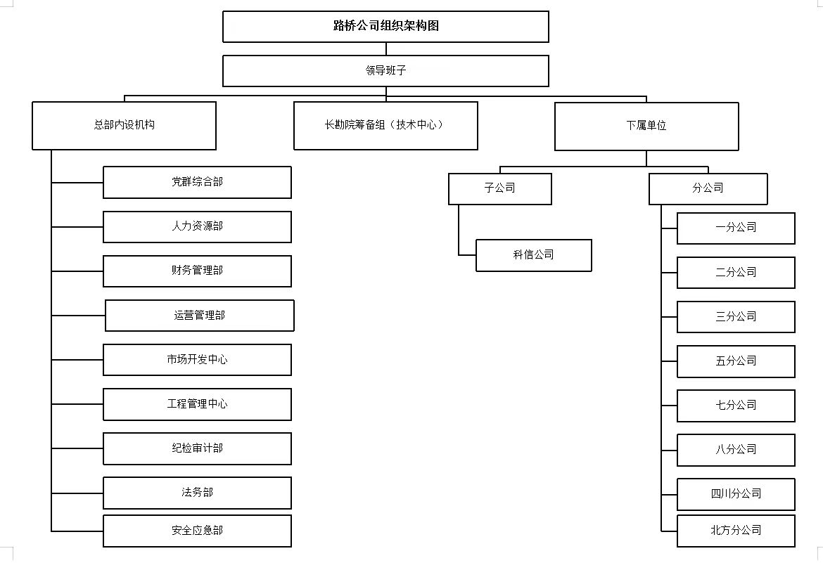 組織機構(gòu)